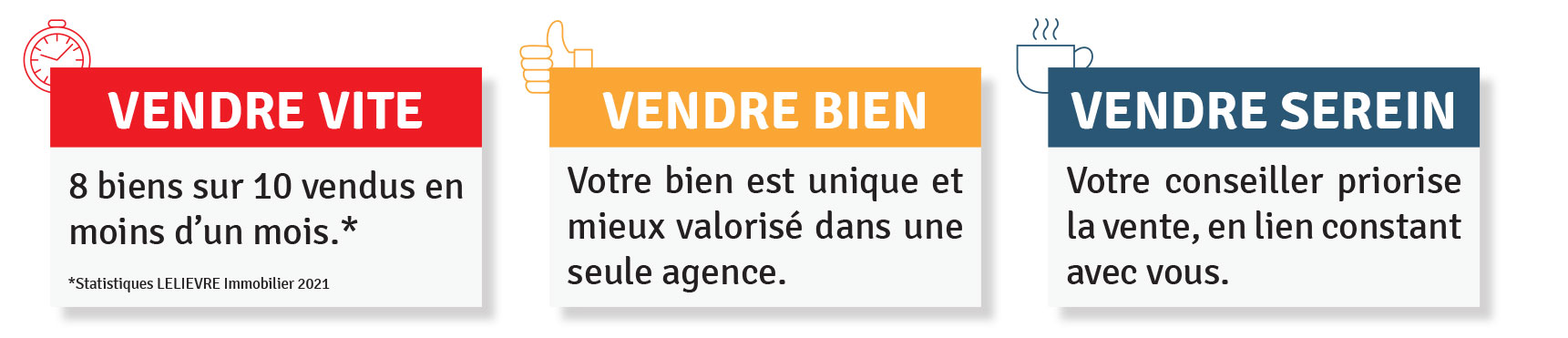 vendre avec LELIEVRE Immobilier