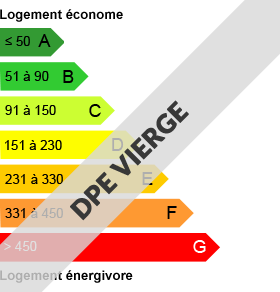 Diagnostics énergétiques